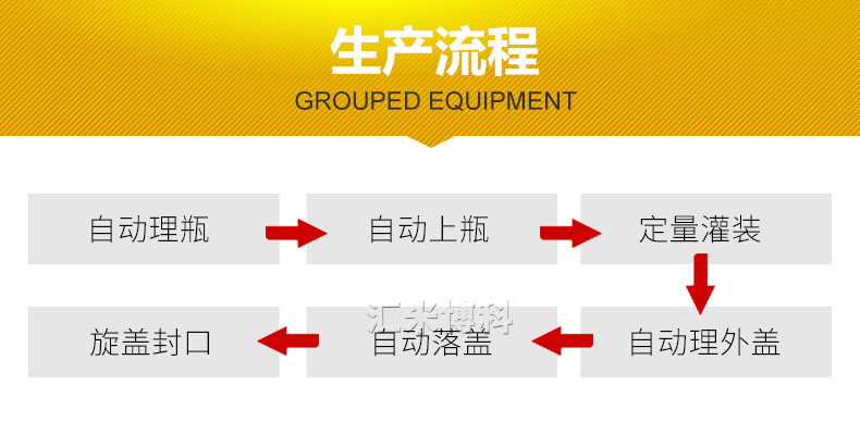 灌裝旋蓋一體機工作流程